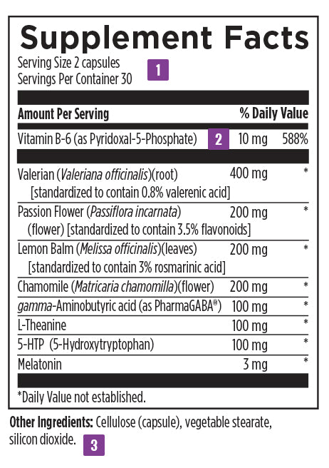 Nutrition table